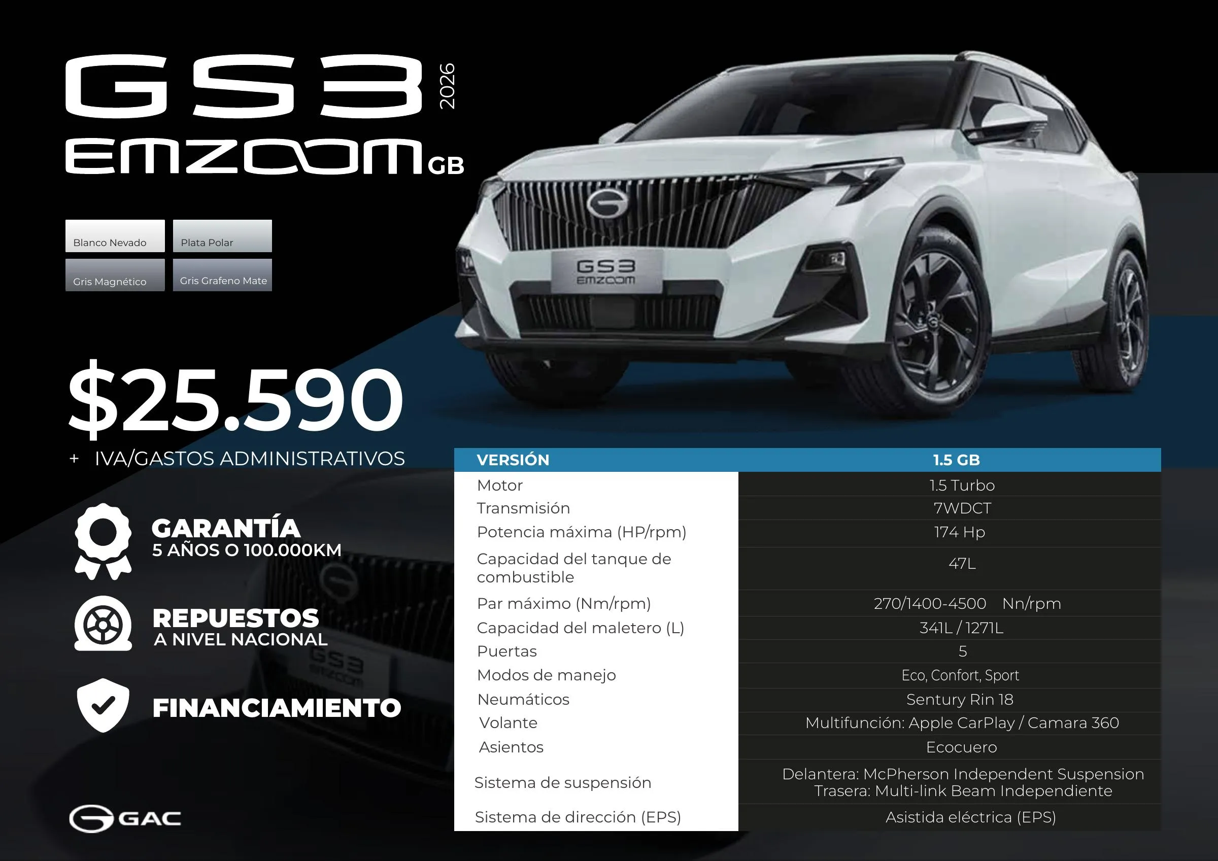 GAC EMZOOM GB 2026, desde 25.590 USD + IVA y gastos administrativos. Motor 1.5 Turbo de 174 HP, transmisión 7WDCT, rin 18, cámara 360 y Apple CarPlay. Colores Blanco Nevado, Plata Polar, Gris Magnético y Gris Grafeno Mate. Garantía de 5 años o 100.000 km.