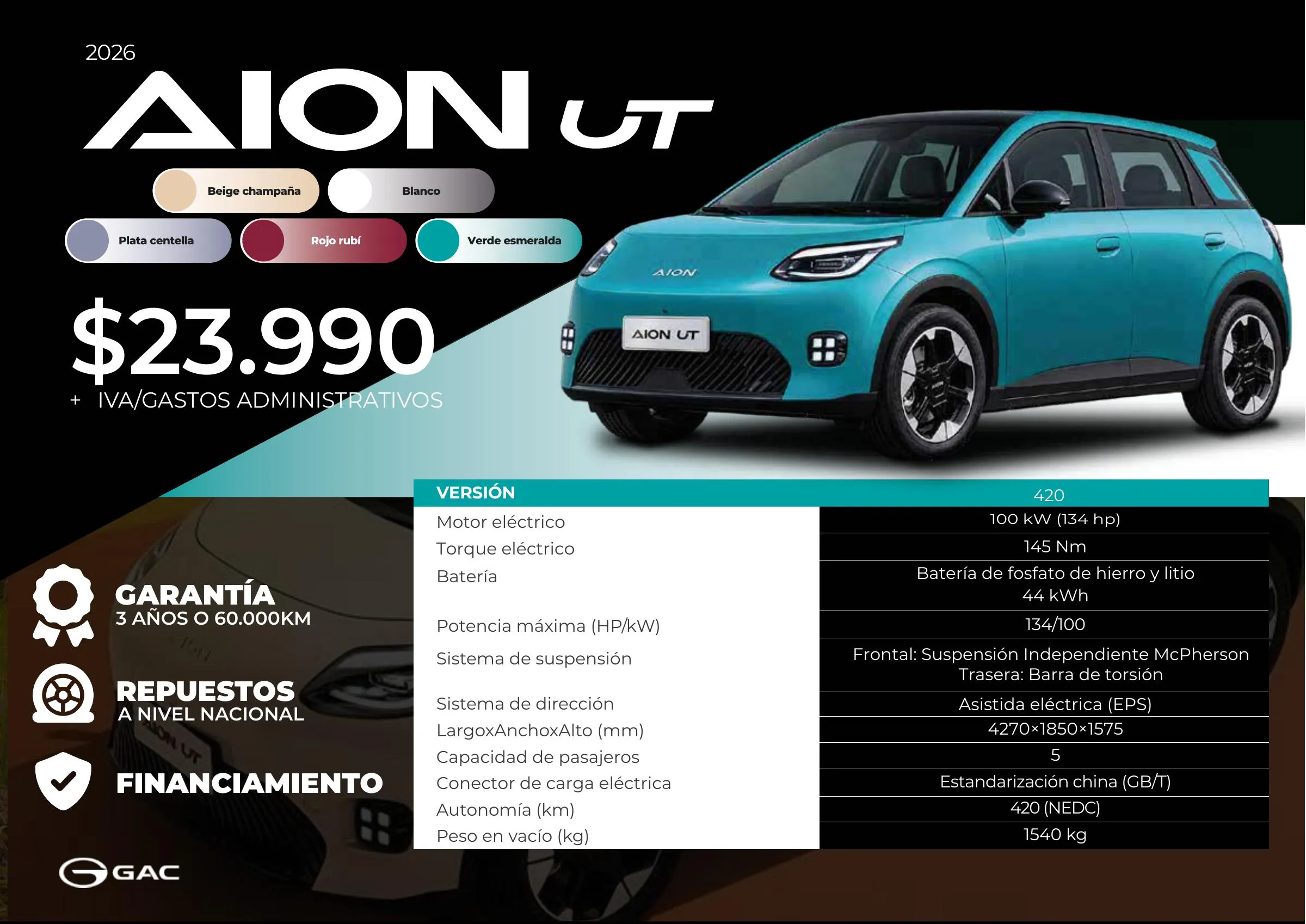 GAC AION UT 420, eléctrico, desde 23.990 USD + IVA y gastos administrativos. Motor de 100 kW (134 HP), batería de 44 kWh, 420 km de autonomía NEDC. Garantía de 3 años o 60.000 km.
