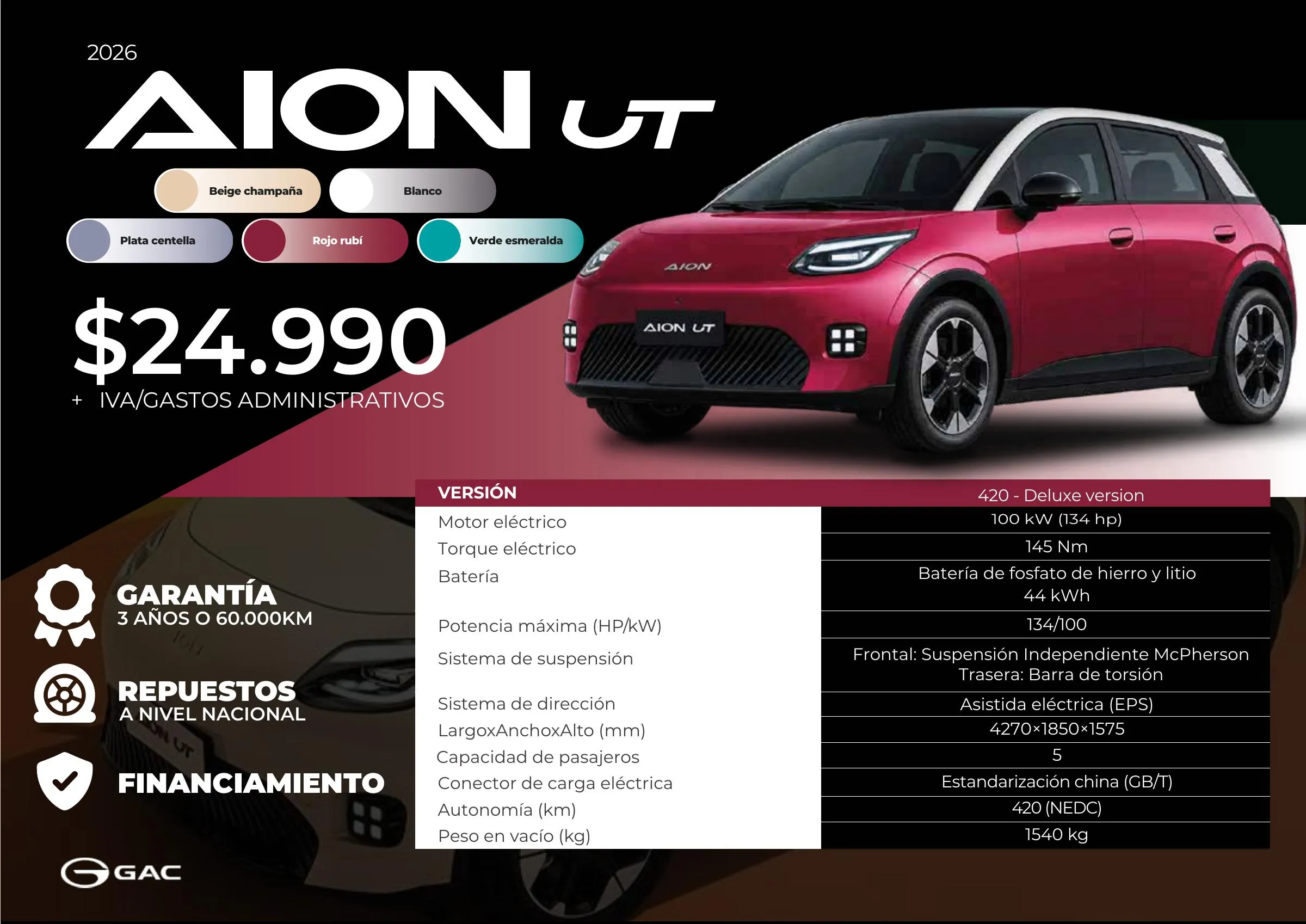 GAC AION UT 420 Deluxe, eléctrico, desde 24.990 USD + IVA y gastos administrativos. Motor de 100 kW (134 HP), batería de 44 kWh, 420 km de autonomía NEDC. Garantía de 3 años o 60.000 km.